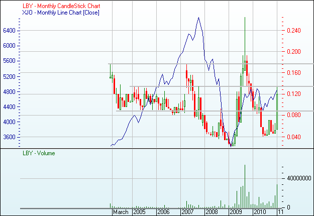 Liberty Resources LTD (WKN:A0B)HB 374204