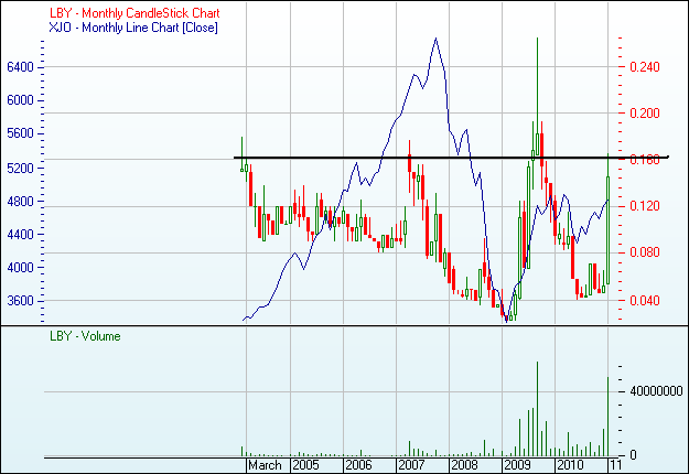 Liberty Resources LTD (WKN:A0B)HB 375583