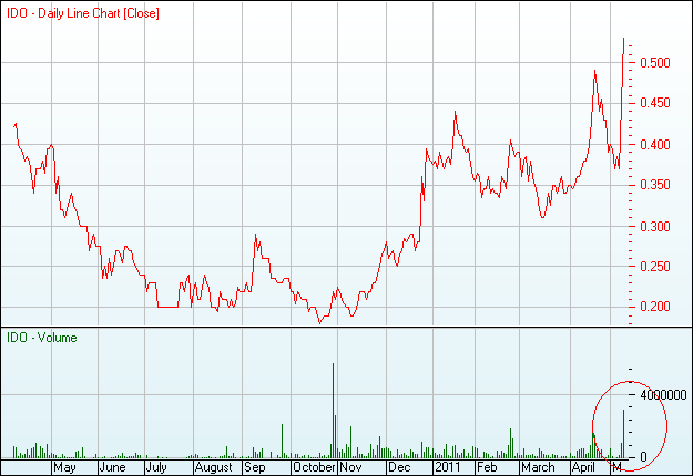 Indo Mines, mehere Giga-Projekte am Laufen 401673