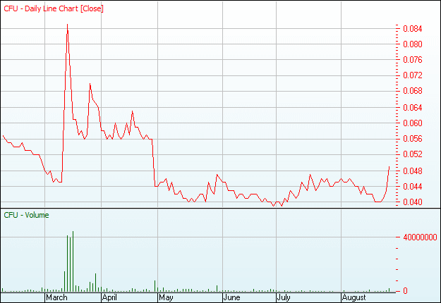 Ceramic Fuel Cells Die Rakekte kommt! Der Anfang 638041