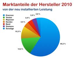 Nordex Akte X 413596