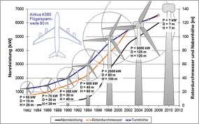 Windmaster Nordex 413975