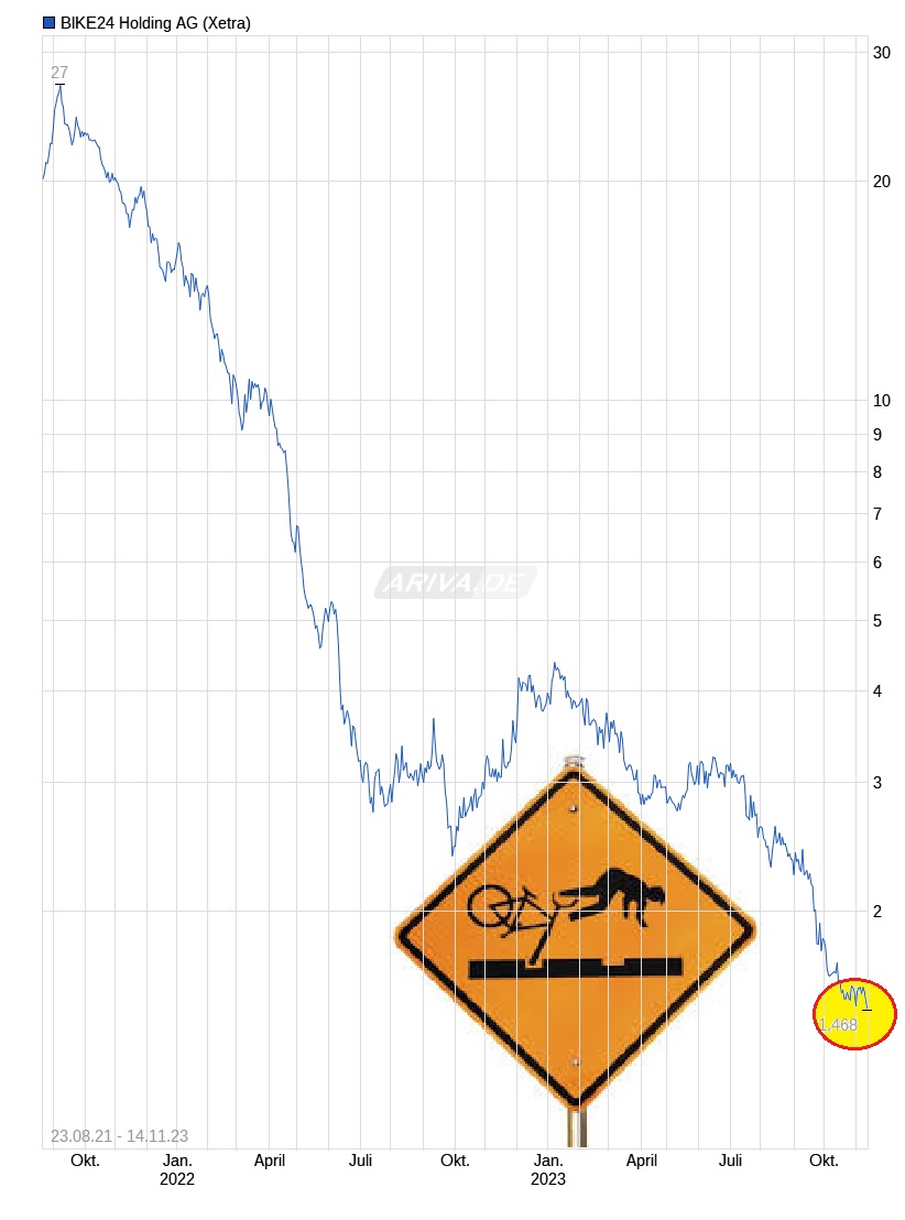 Bike24 Radfahren, Laufen, Schwimmen 1398140