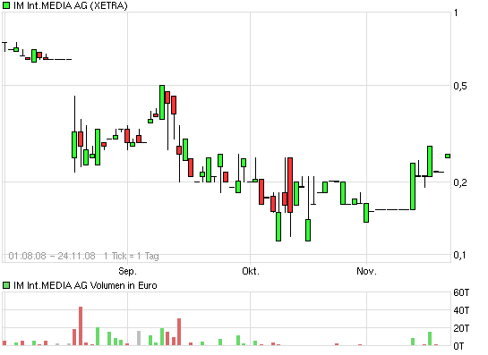 IM InternMedia 2007 201813