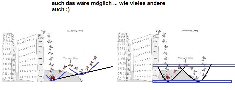 Borussia Dortmund - Charttechnik 770040