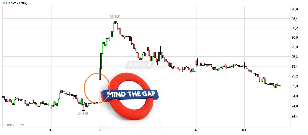 Freenet Group - WKN A0Z2ZZ 919090