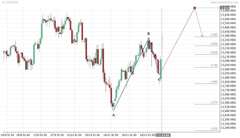 QV ultimate (unlimited) 566129
