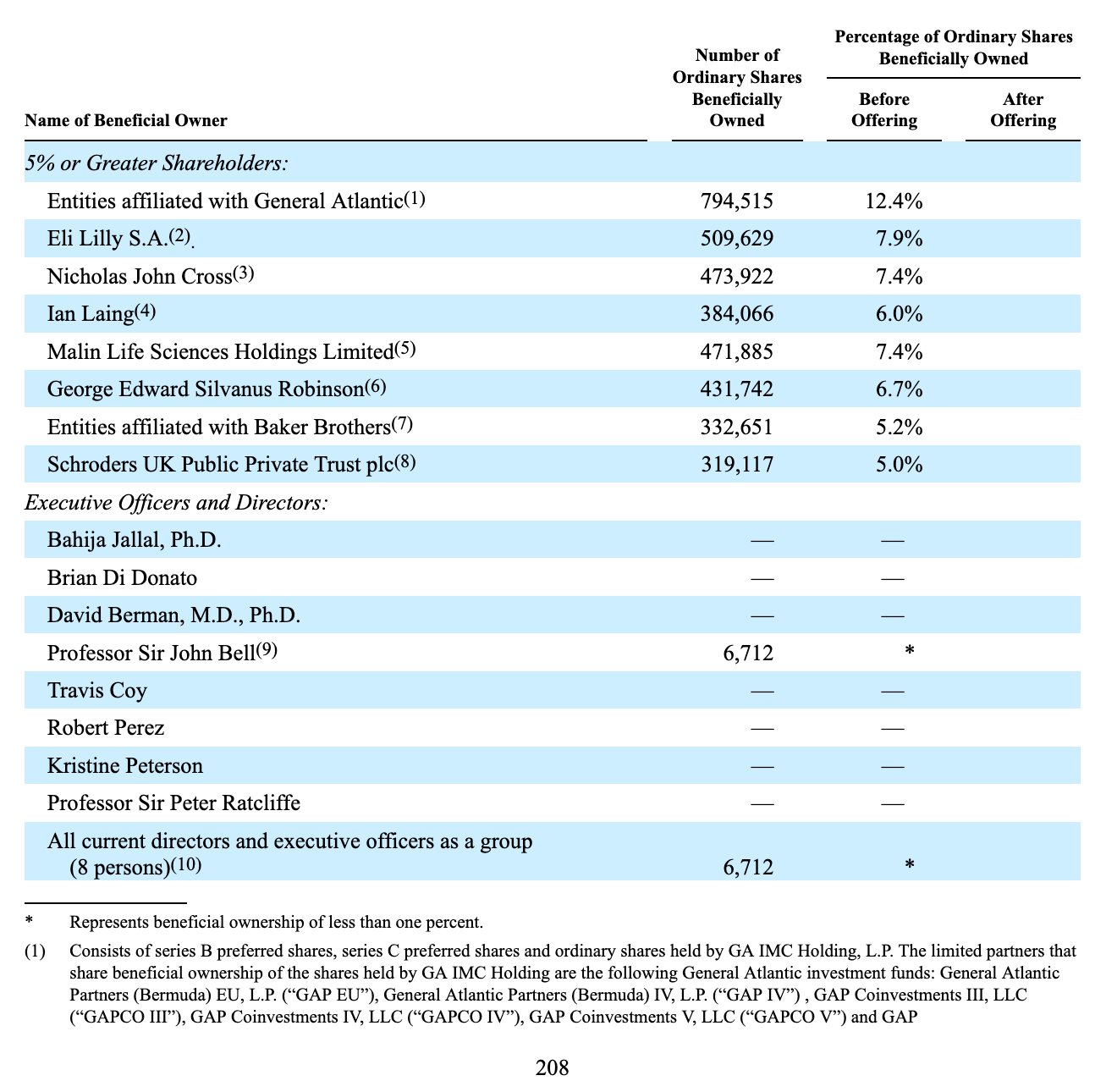ADAP: Adaptimmune - Transforming T-Cell therapy 1227131