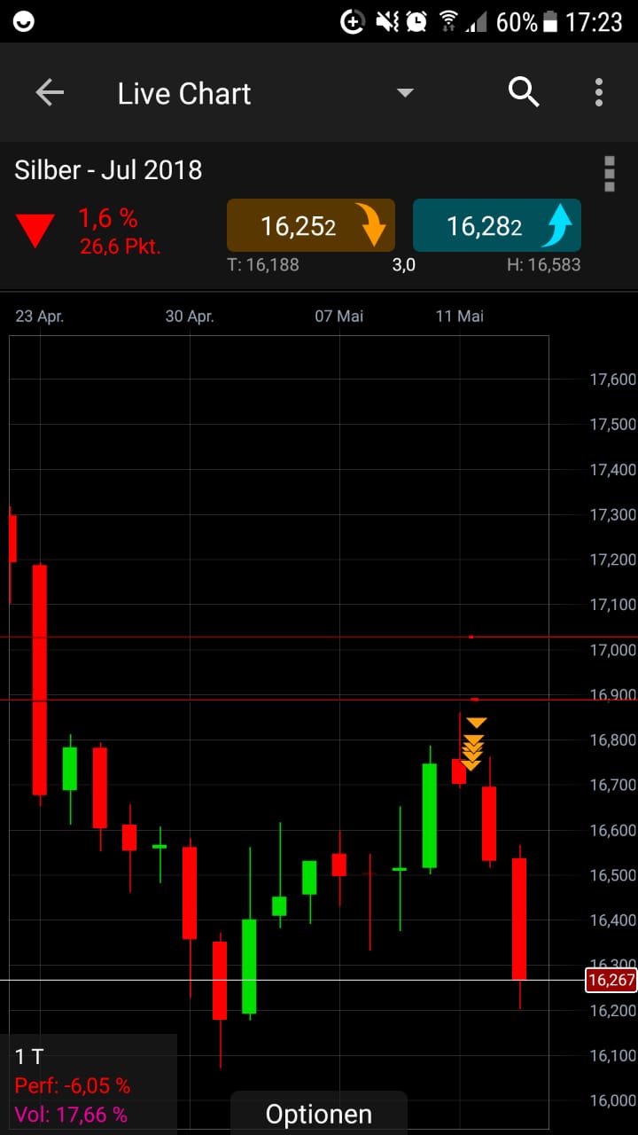 Endlich erfolgreiches Trading mit Rohstoffen 1054635