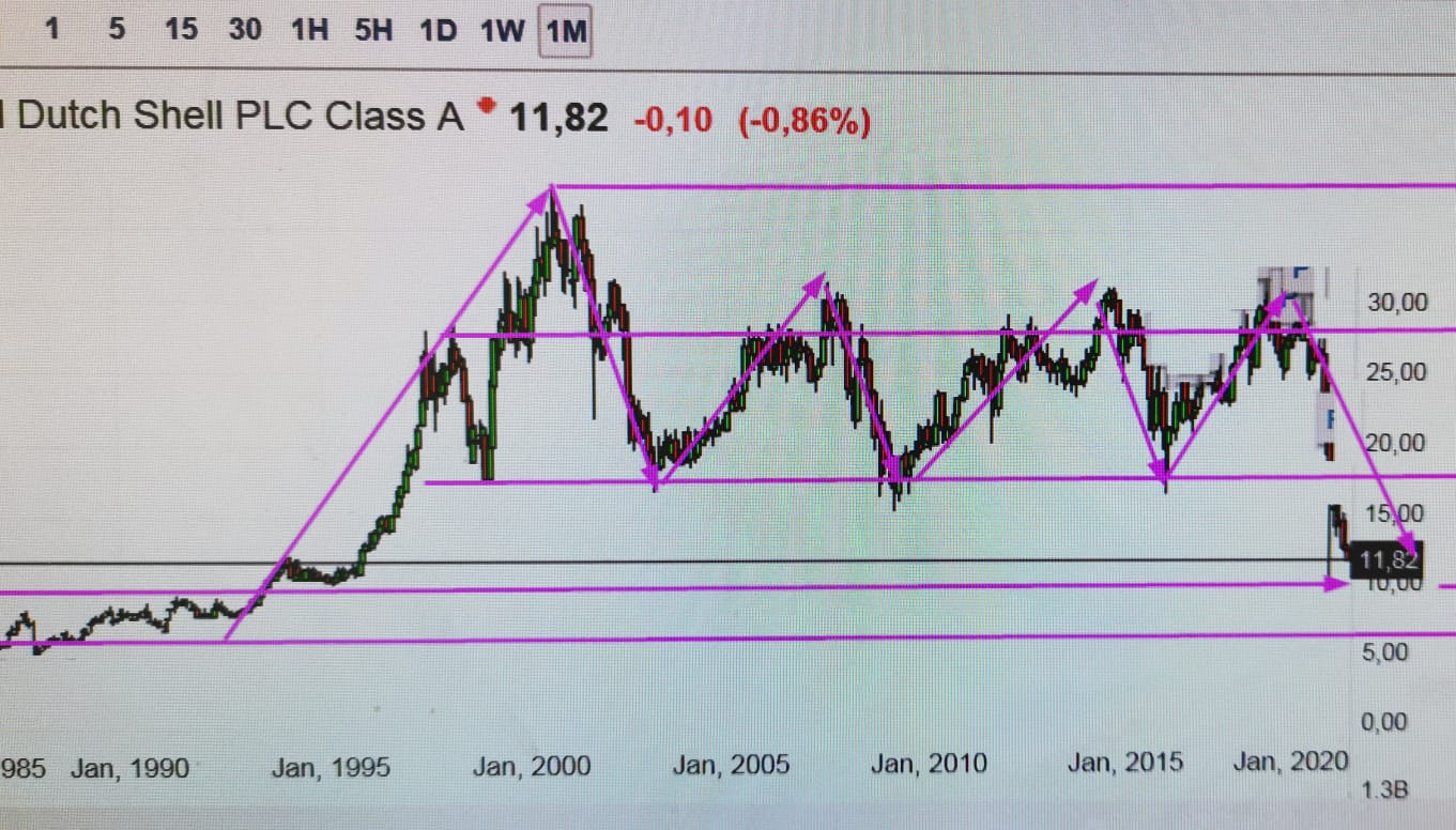 JETZT aber (Royal Dutch) S(c)H(n)ELL. 1201971