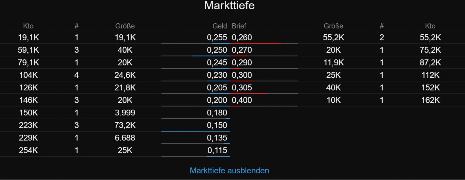 Trading Bougainville Copper (ADRs) 867948 1204025