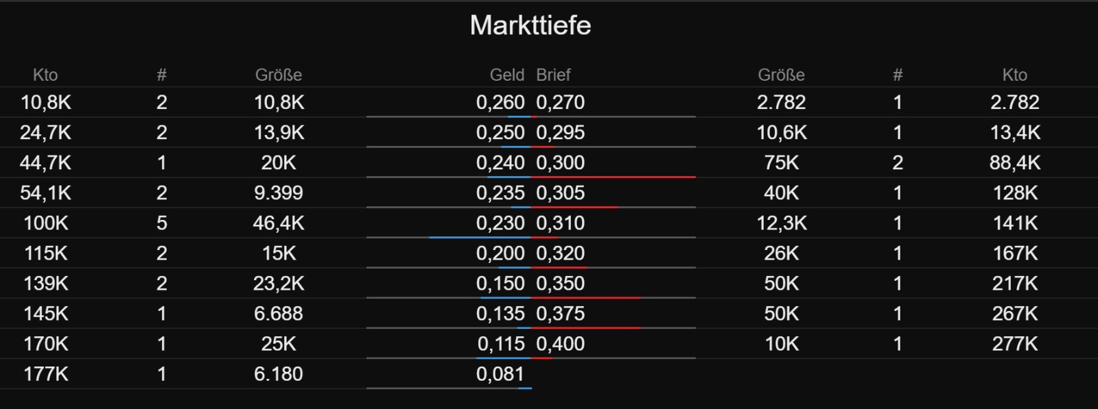 Trading Bougainville Copper (ADRs) 867948 1205488