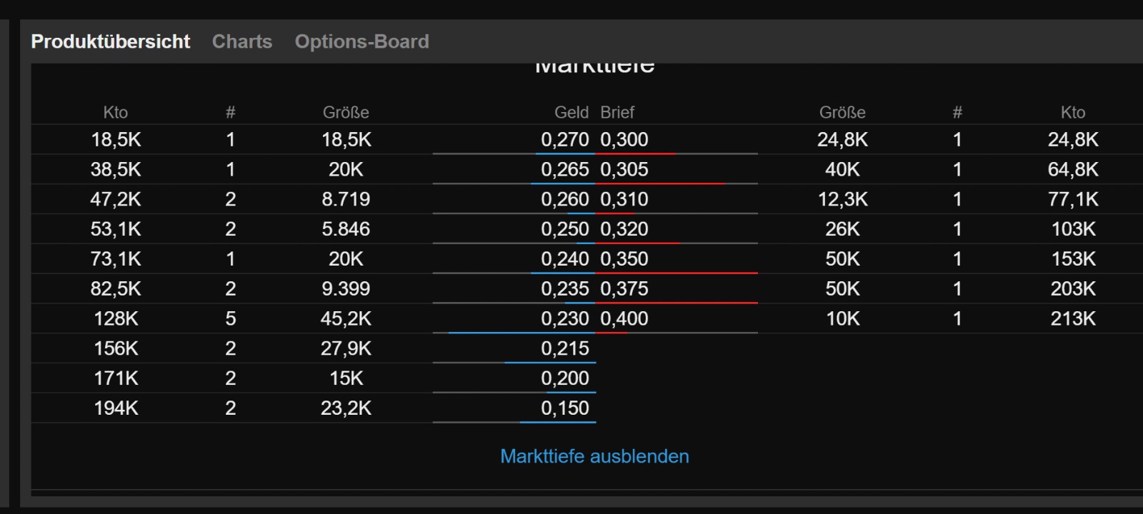 Trading Bougainville Copper (ADRs) 867948 1206571