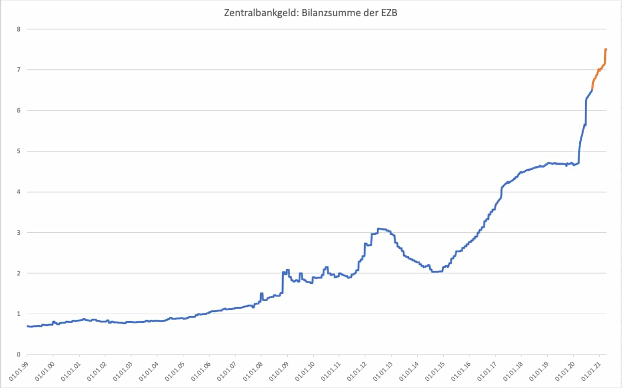 Wenn das Gold redet, dann schweigt die Welt! 1251882