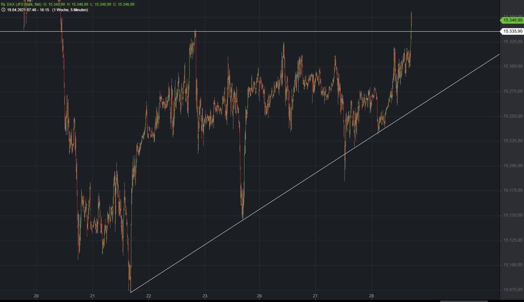 Börse ein Haifischbecken: Trade was du siehst 1249289