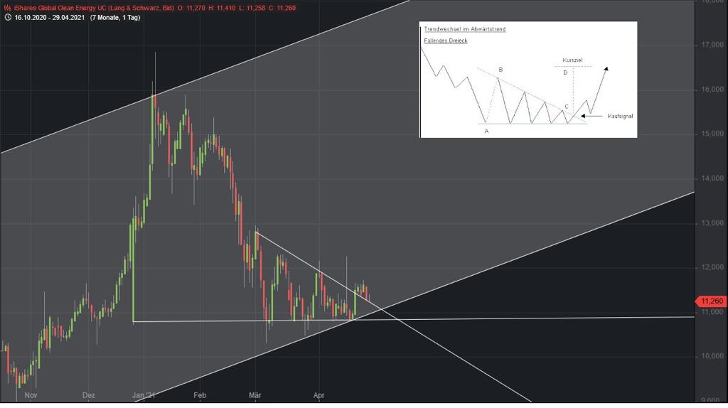 Börse ein Haifischbecken: Trade was du siehst 1249534