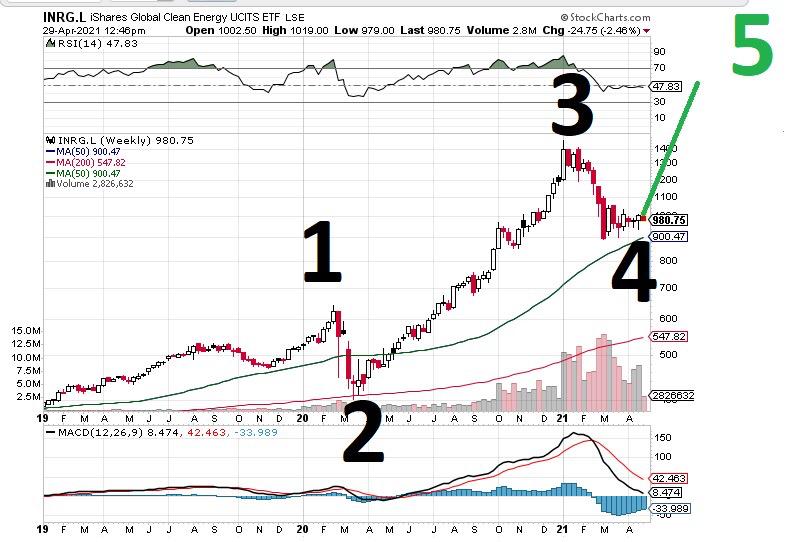 Börse ein Haifischbecken: Trade was du siehst 1249535