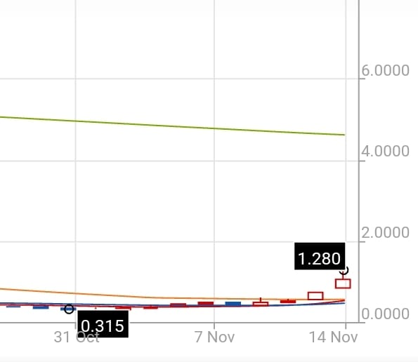 Logan Property Holdings Company Limited 1341972