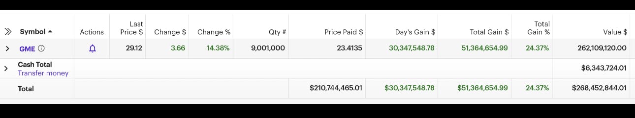 GME - Short-Squeeze möglich 1434397