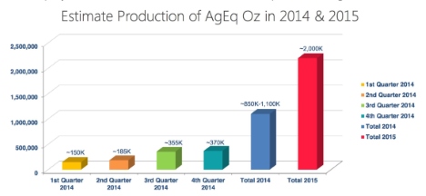 Freunde des Silbers 795311