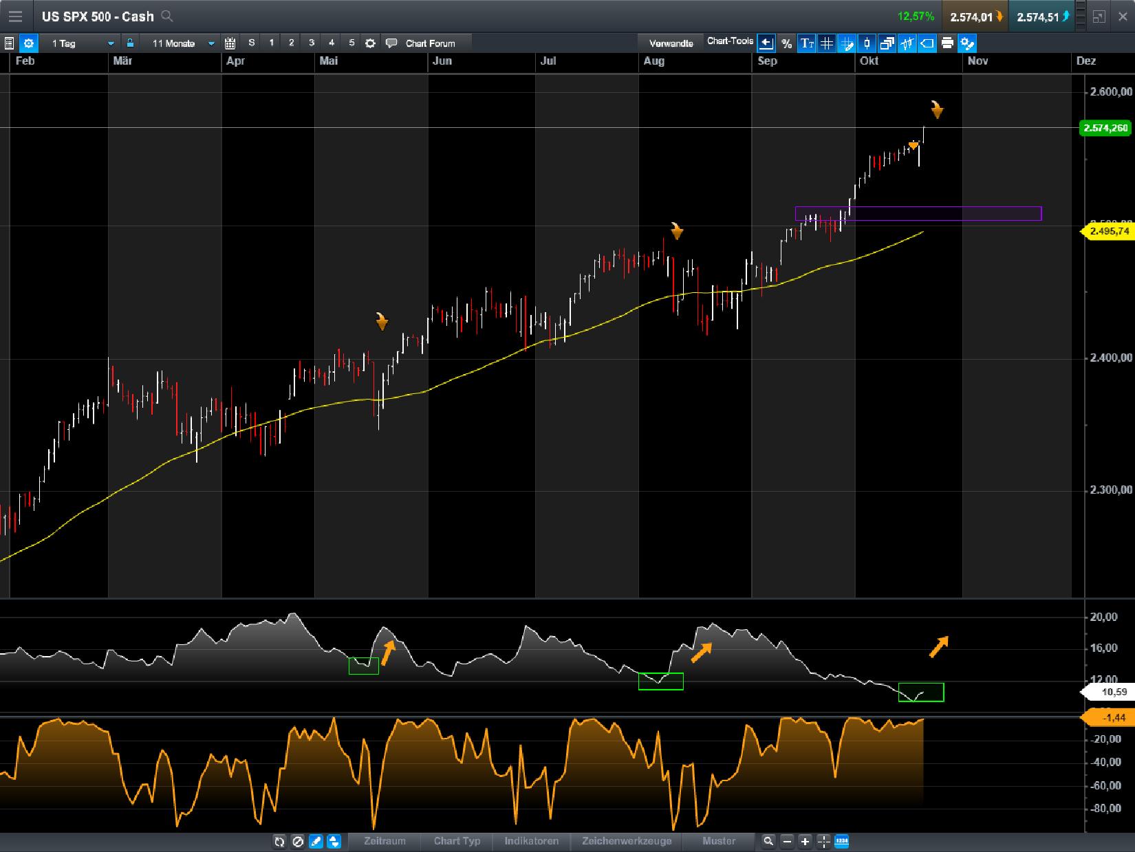 Endlich erfolgreiches Trading mit Rohstoffen 1019065