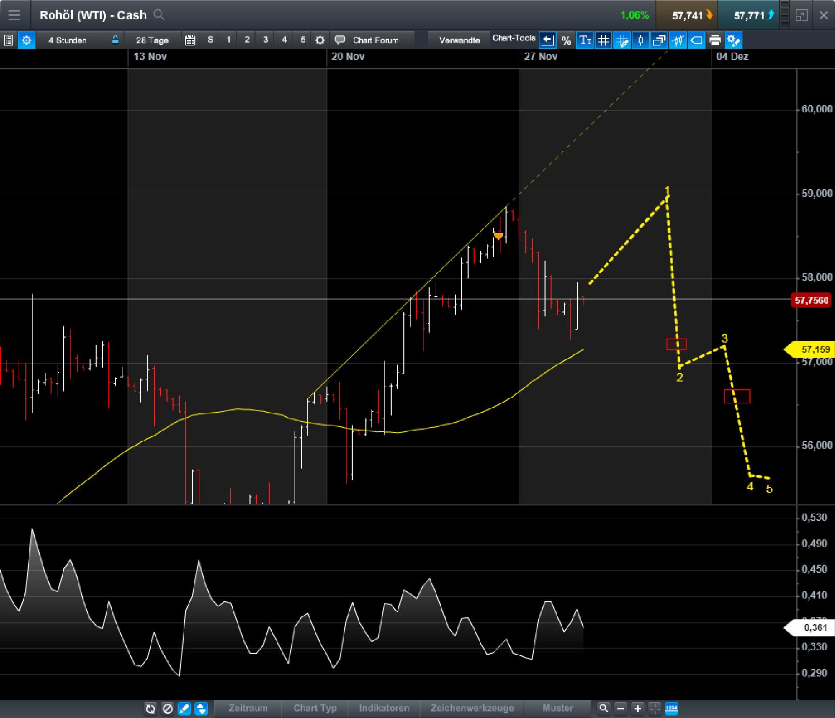 Brent Crude Rohöl ICE Rolling 1026881
