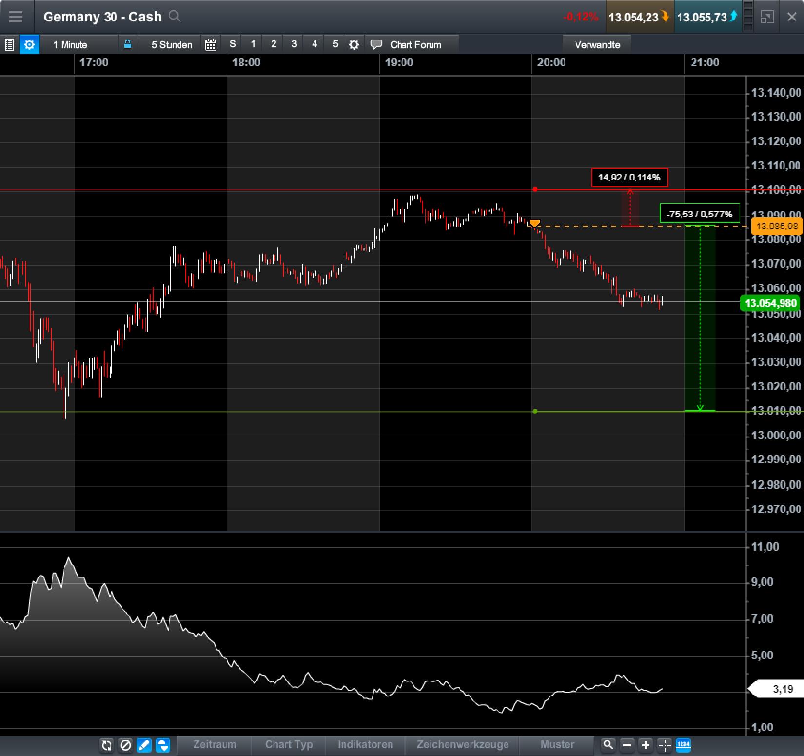 Endlich erfolgreiches Trading mit Rohstoffen 1028045