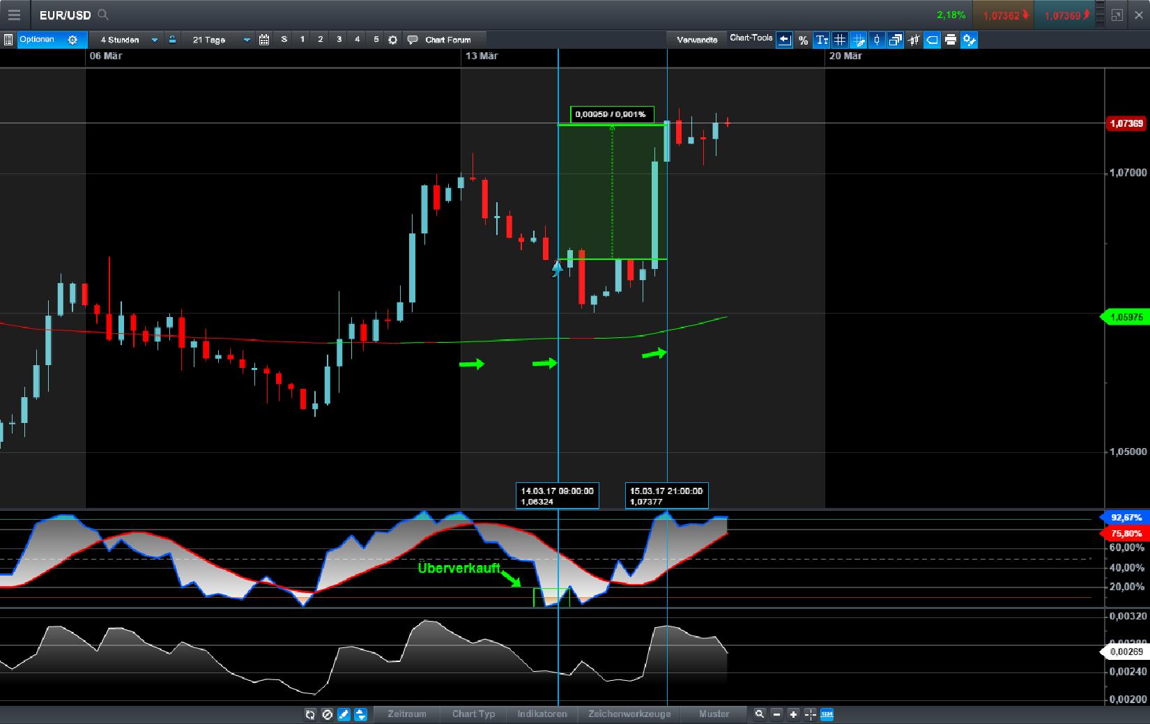 Endlich erfolgreiches Trading mit Rohstoffen 978258