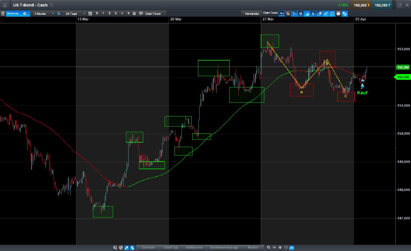 Endlich erfolgreiches Trading mit Rohstoffen 981652