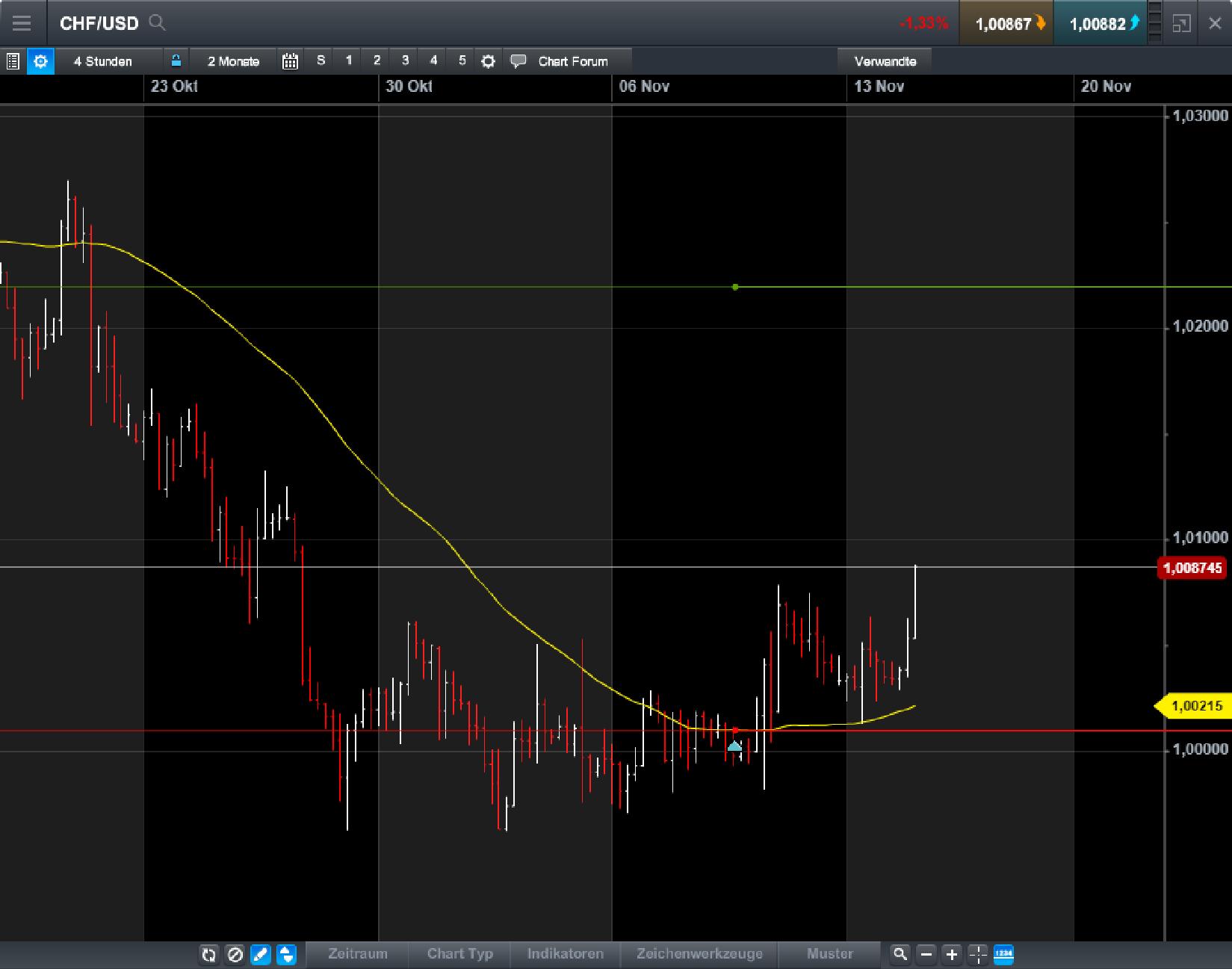 Endlich erfolgreiches Trading mit Rohstoffen 1023978