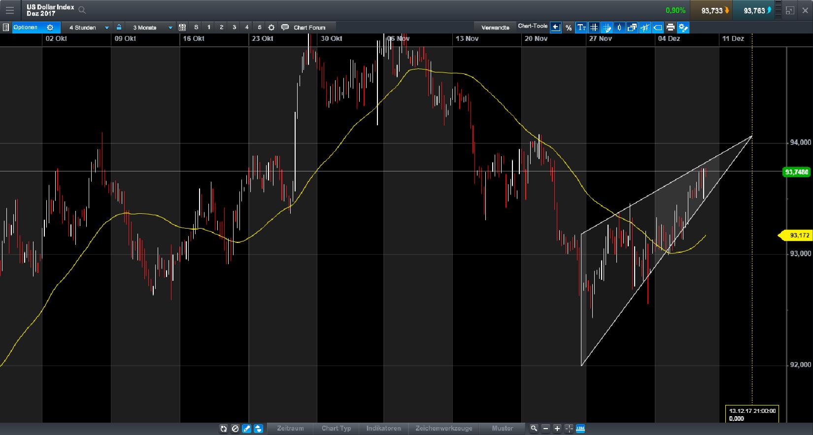 Endlich erfolgreiches Trading mit Rohstoffen 1028810