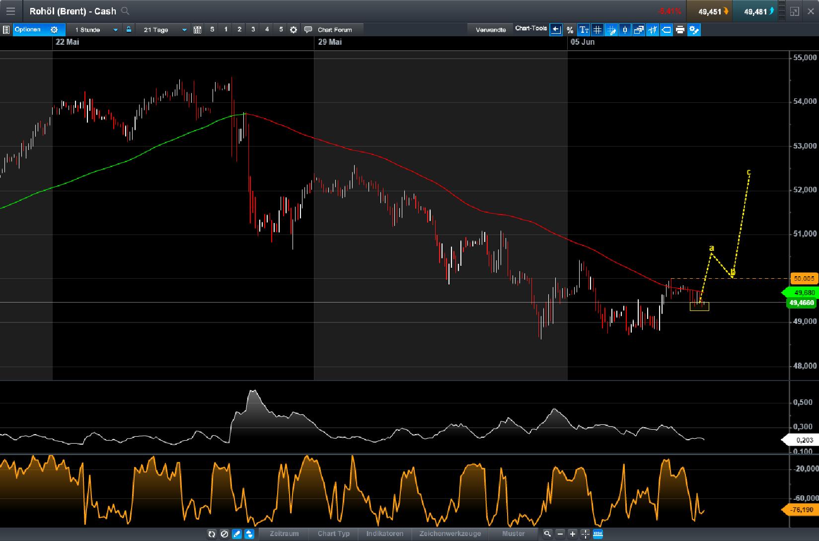 Brent Crude Rohöl ICE Rolling 994298