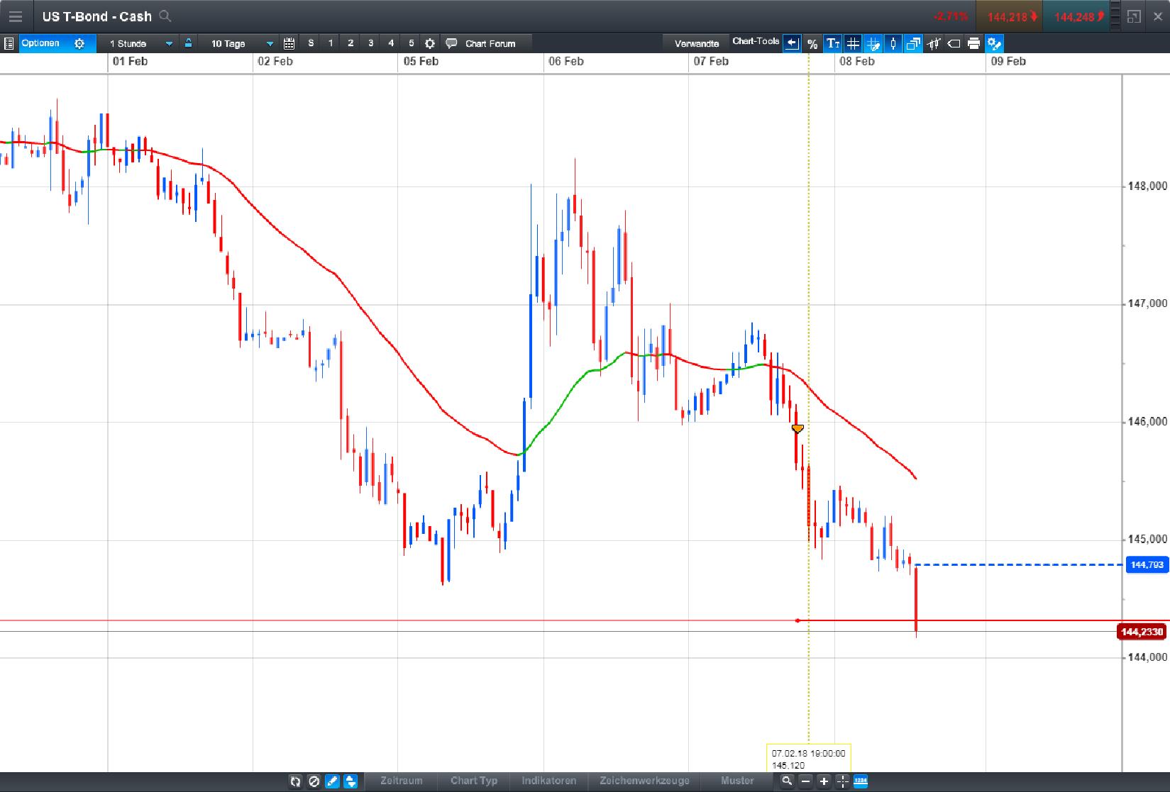 Endlich erfolgreiches Trading mit Rohstoffen 1039723