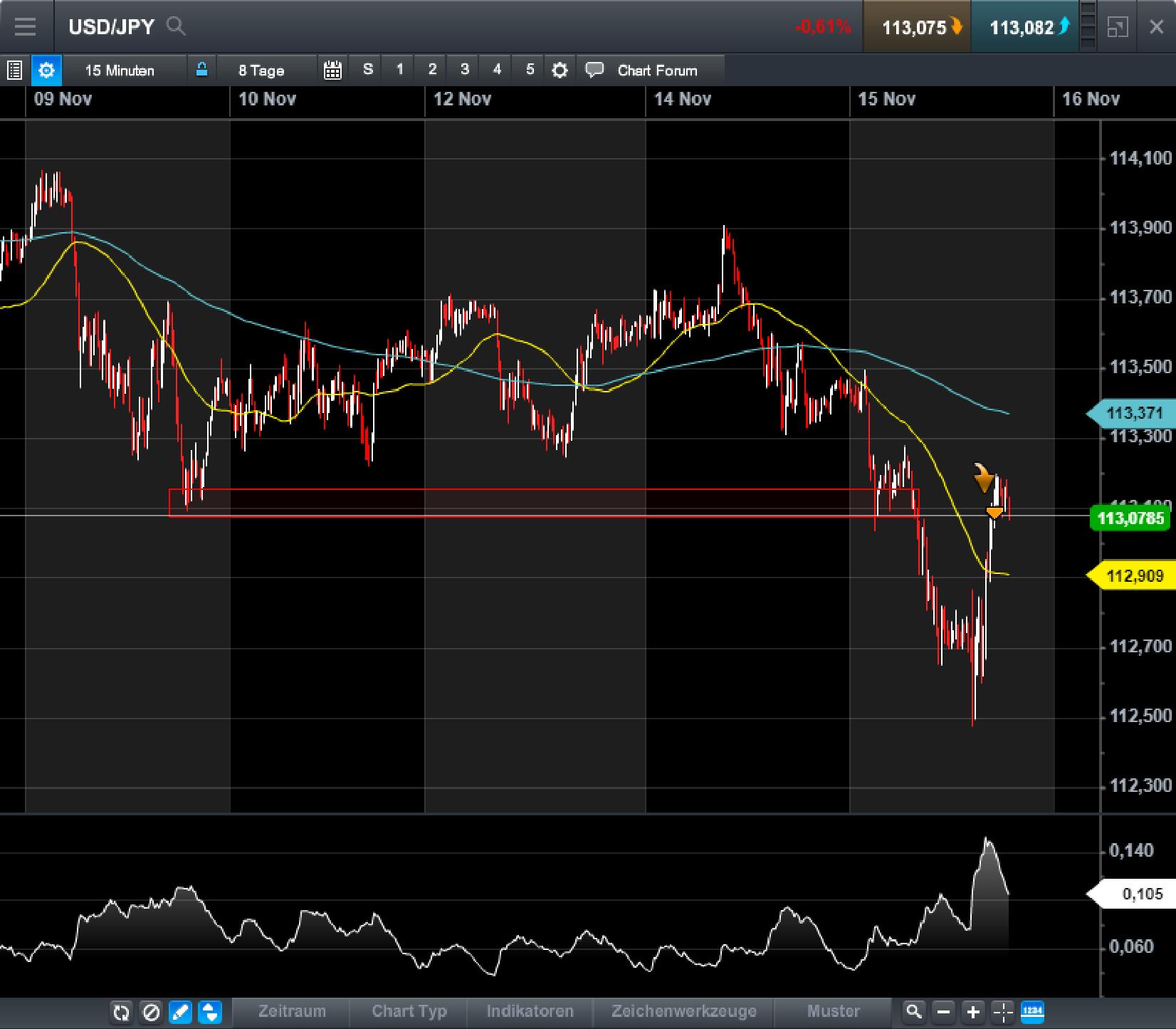 Endlich erfolgreiches Trading mit Rohstoffen 1024322