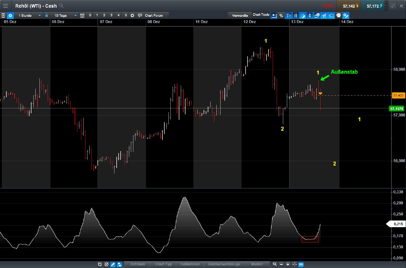 Endlich erfolgreiches Trading mit Rohstoffen 1029703