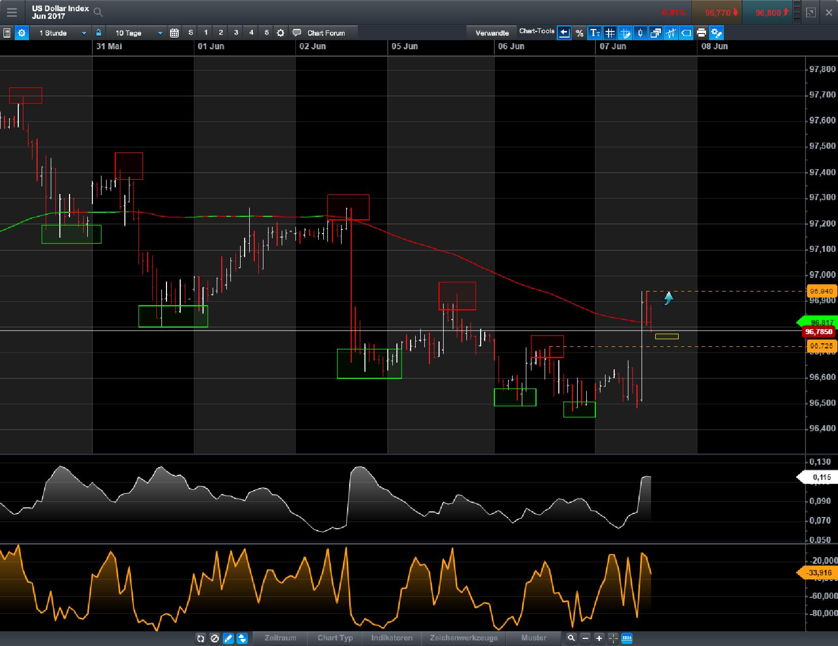 Brent Crude Rohöl ICE Rolling 994304
