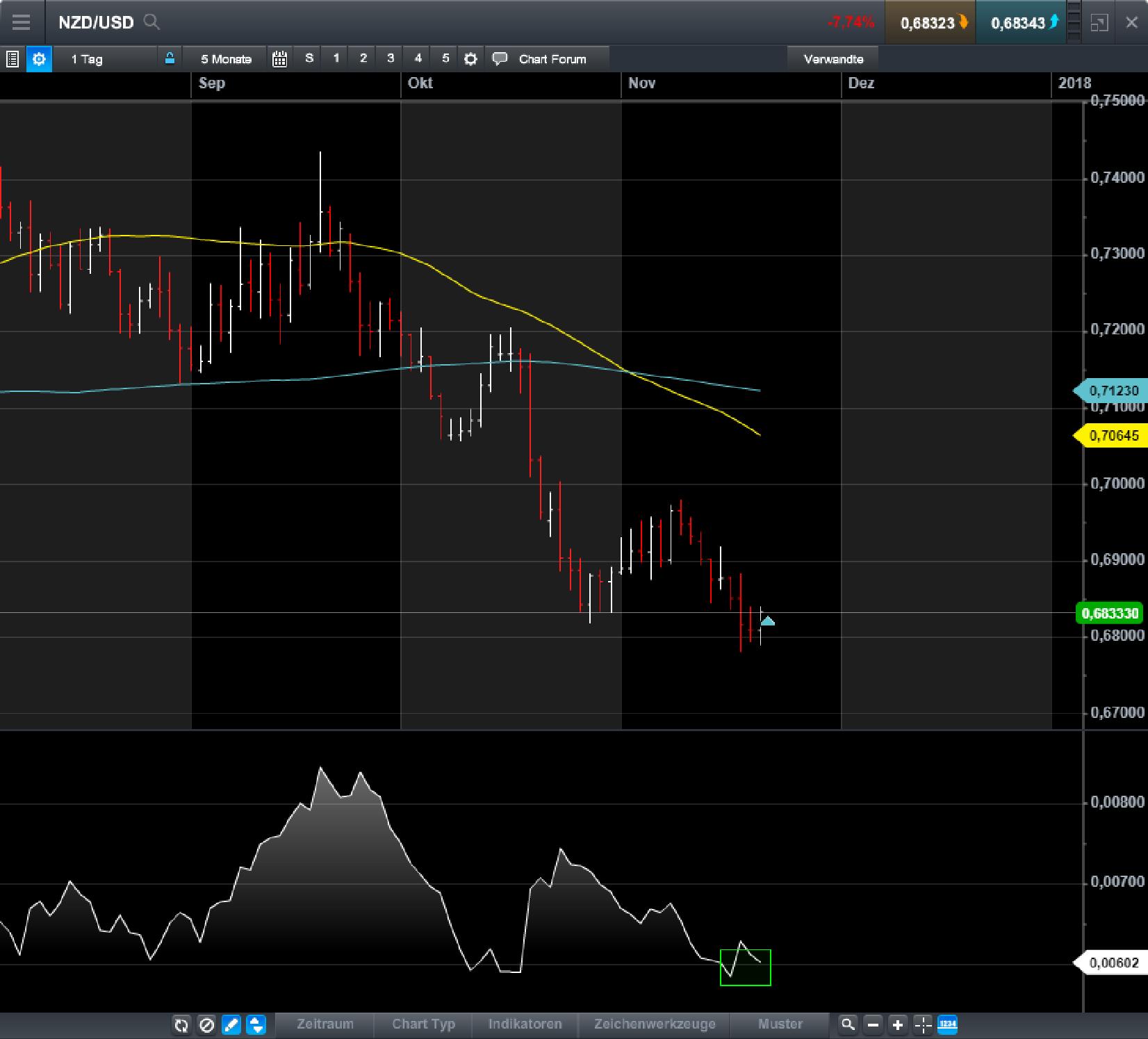 Endlich erfolgreiches Trading mit Rohstoffen 1025382