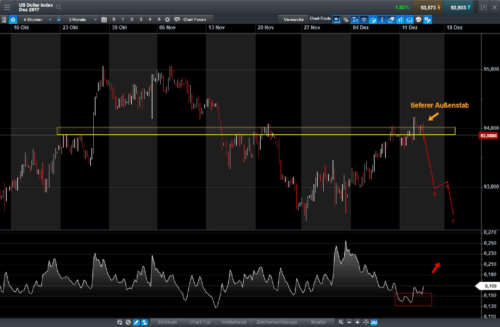 Endlich erfolgreiches Trading mit Rohstoffen 1029707