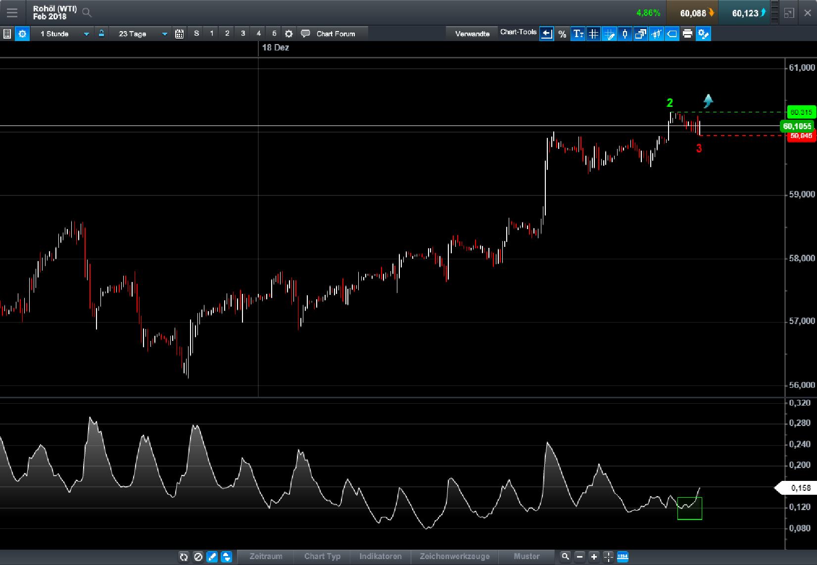 Endlich erfolgreiches Trading mit Rohstoffen 1032097