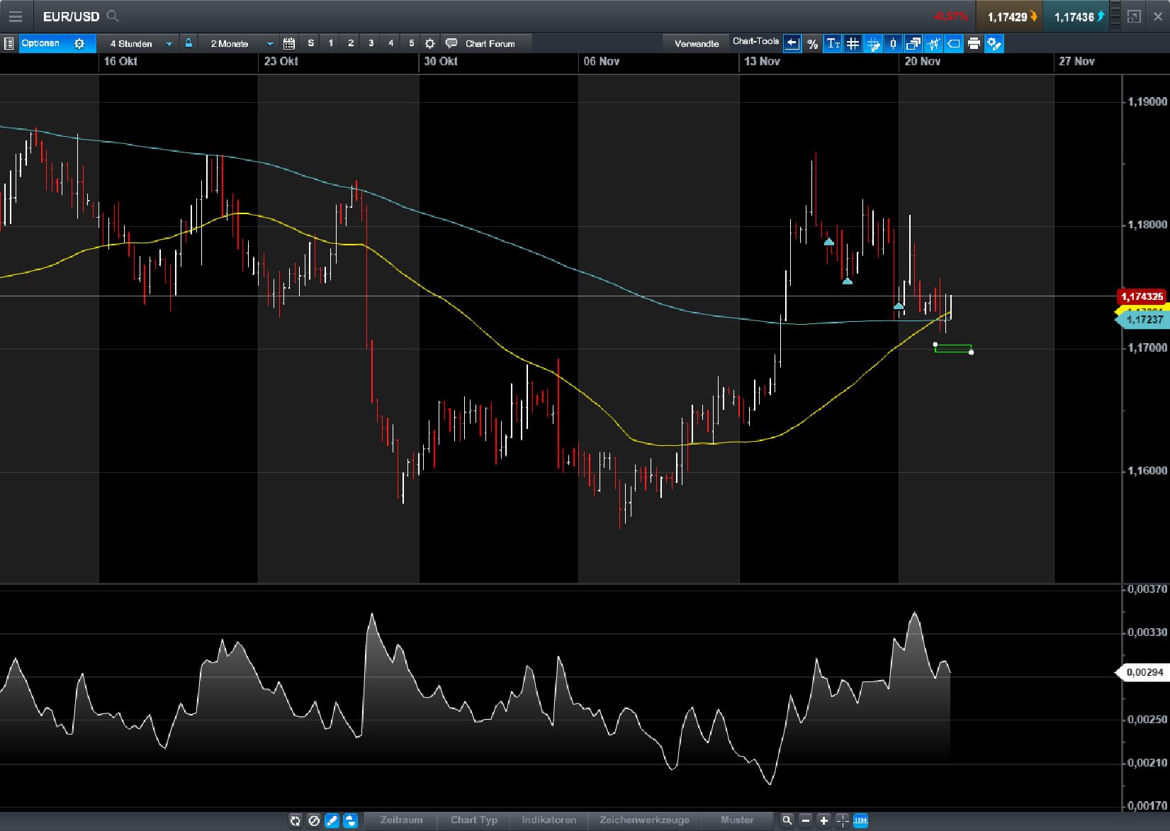 Endlich erfolgreiches Trading mit Rohstoffen 1025386