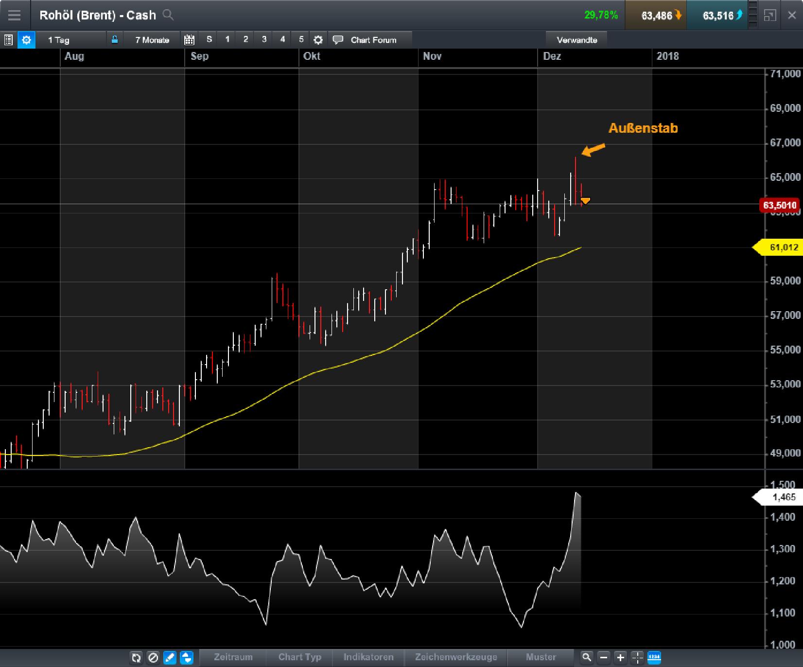 Endlich erfolgreiches Trading mit Rohstoffen 1029718