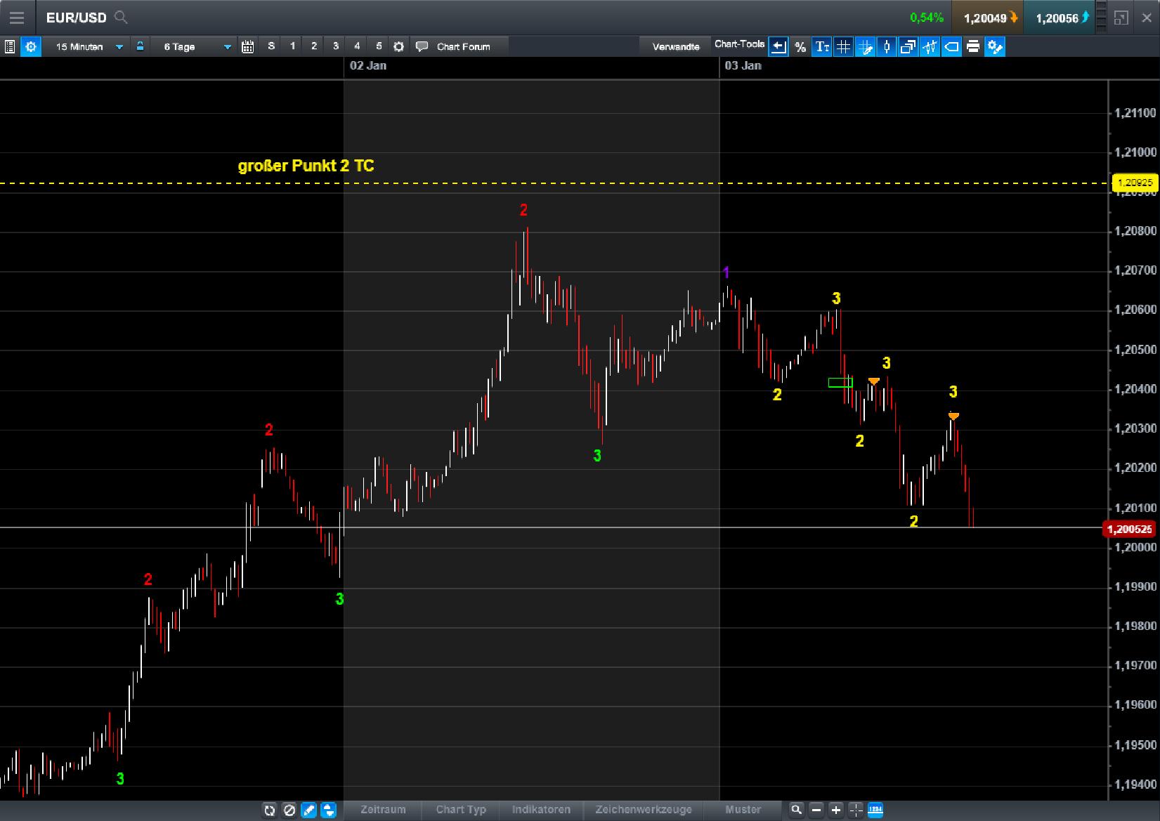 Endlich erfolgreiches Trading mit Rohstoffen 1032758