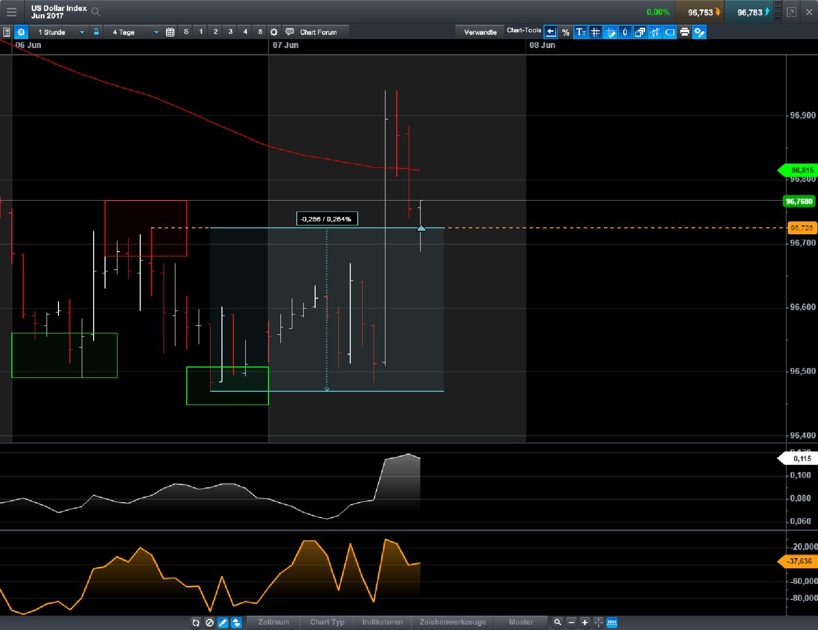 Brent Crude Rohöl ICE Rolling 994308