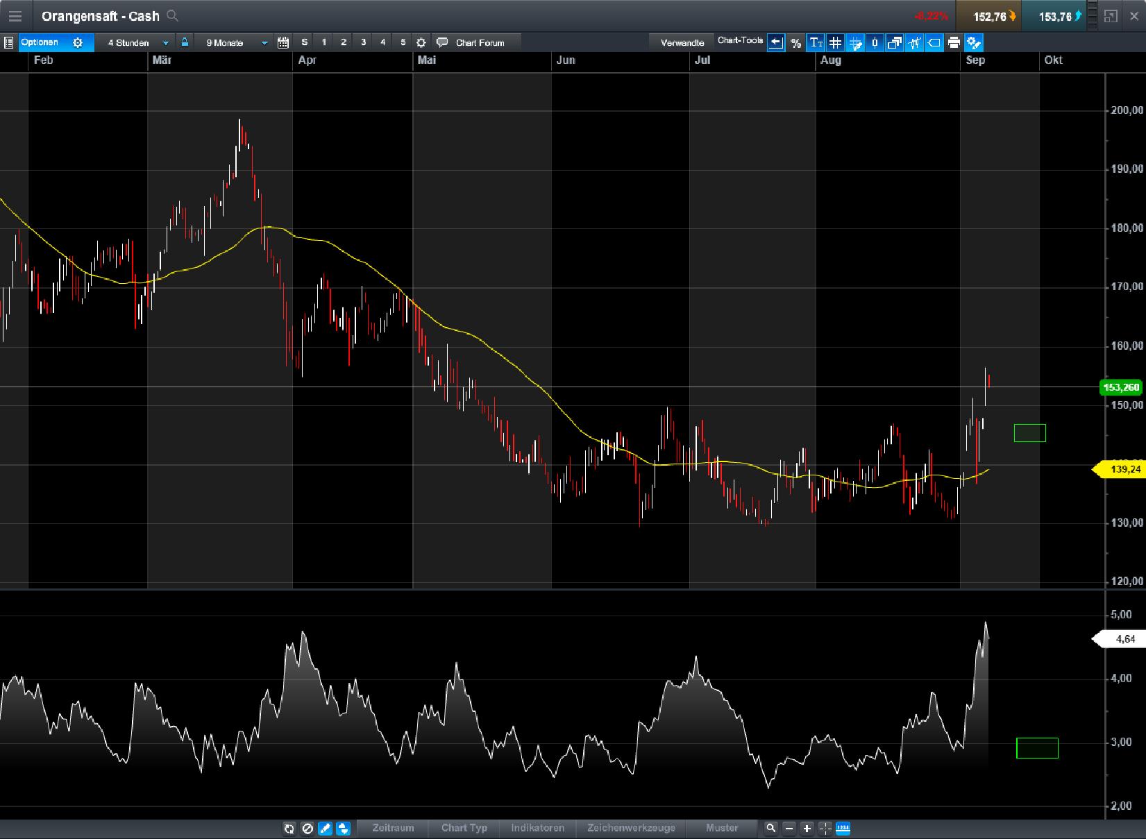 Endlich erfolgreiches Trading mit Rohstoffen 1011228