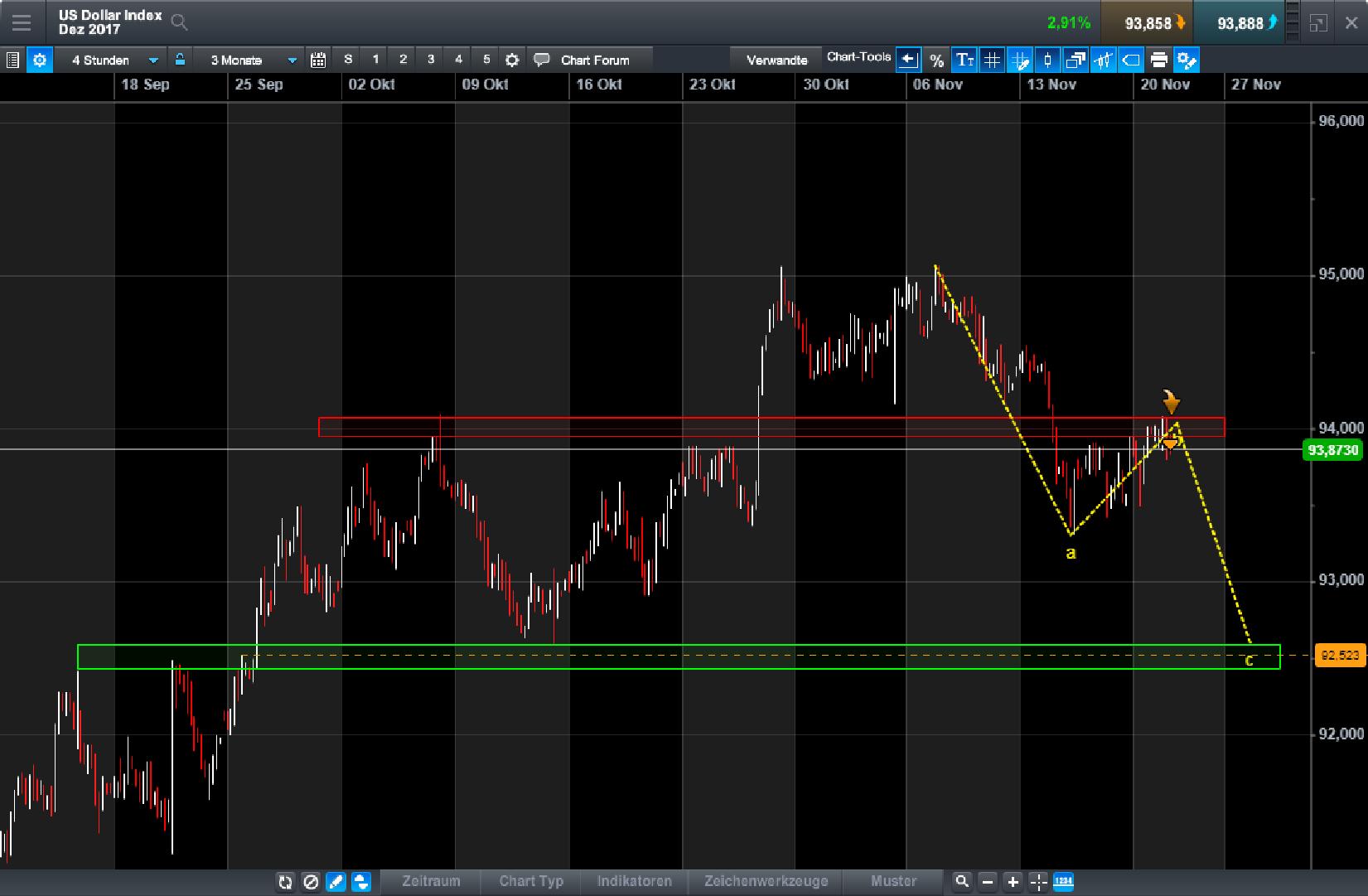Endlich erfolgreiches Trading mit Rohstoffen 1026155
