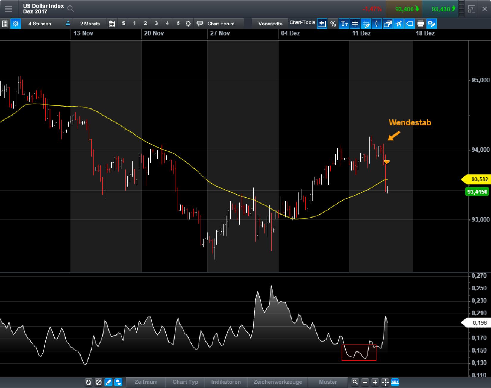Endlich erfolgreiches Trading mit Rohstoffen 1029765