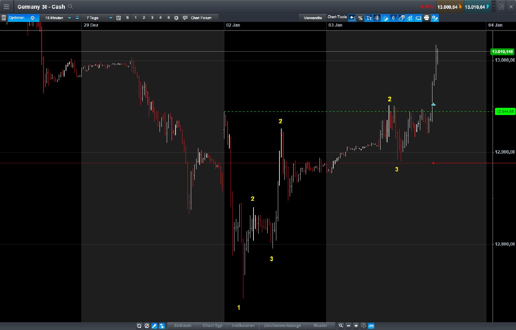 Endlich erfolgreiches Trading mit Rohstoffen 1032759