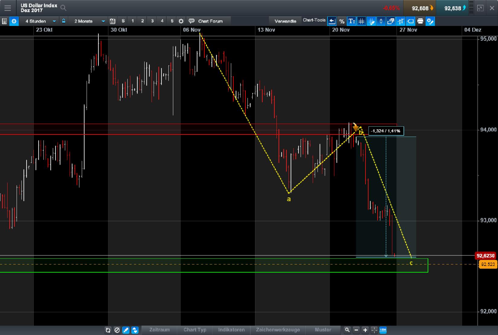Endlich erfolgreiches Trading mit Rohstoffen 1026156