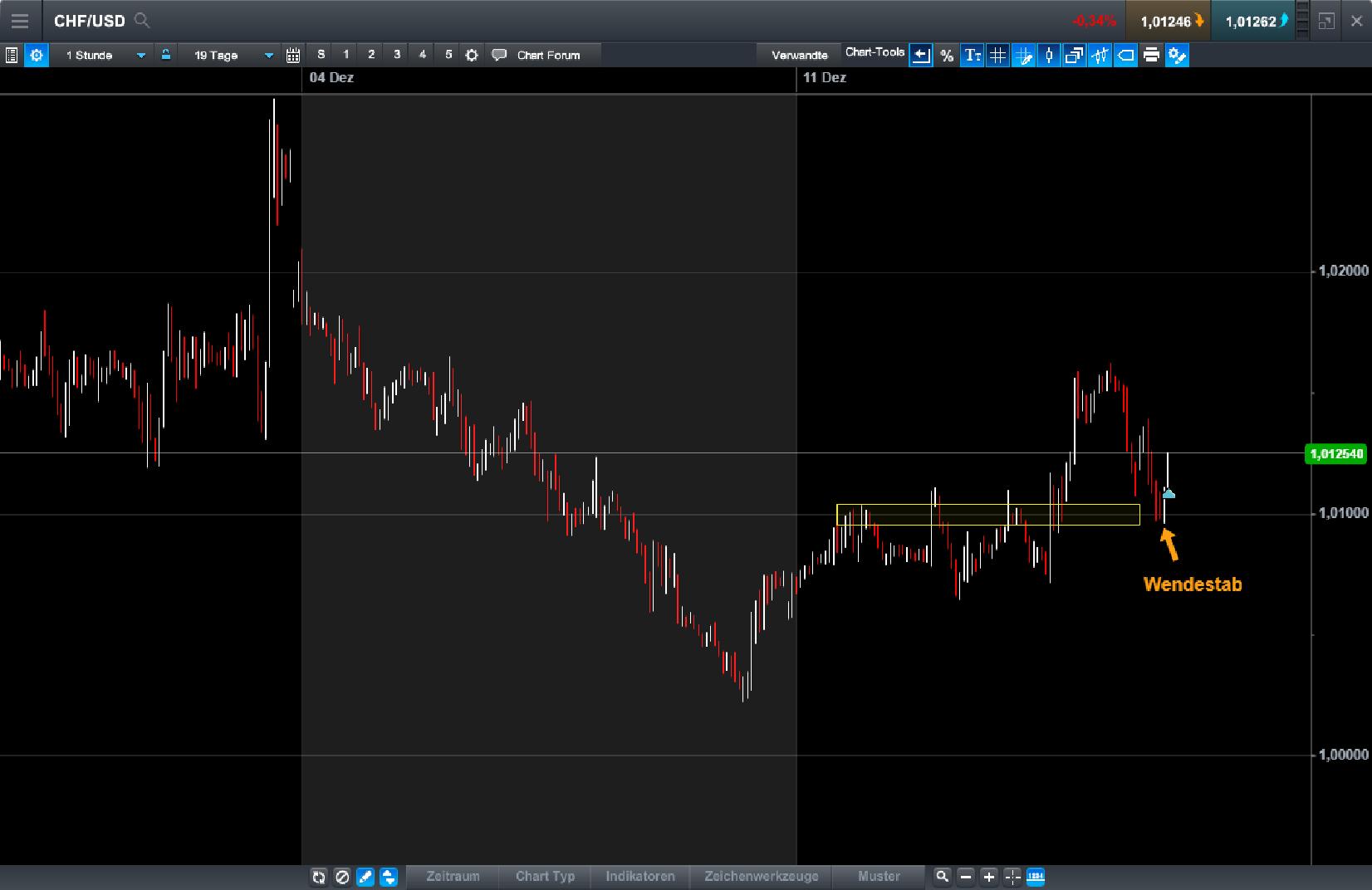Brent Crude Rohöl ICE Rolling 1029919