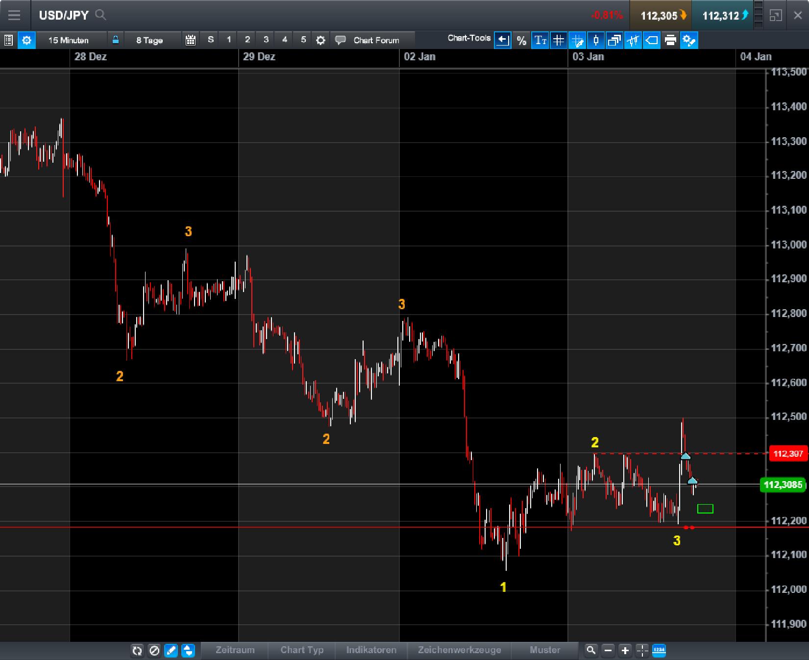 Endlich erfolgreiches Trading mit Rohstoffen 1032793